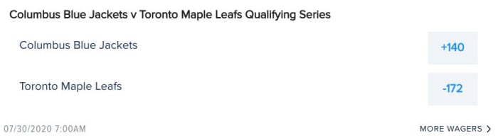 Odds via FanDuel Sportsbook